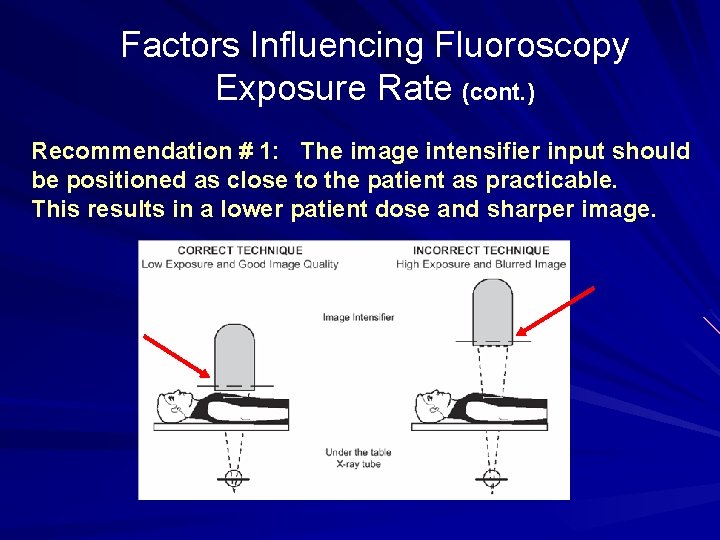 Factors Influencing Fluoroscopy Exposure Rate (cont. ) Recommendation # 1: The image intensifier input