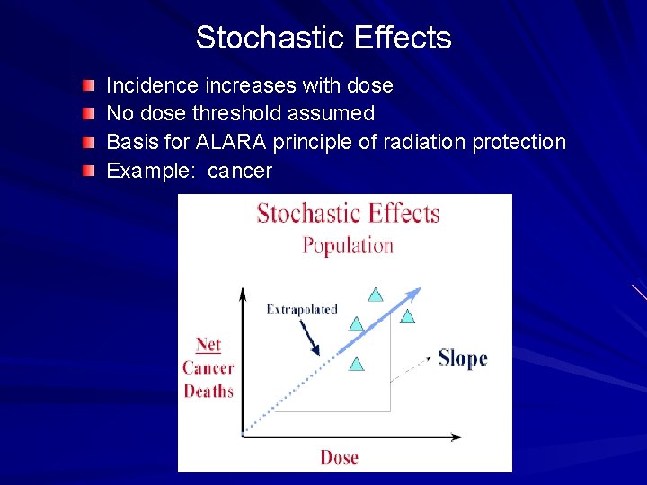 Stochastic Effects Incidence increases with dose No dose threshold assumed Basis for ALARA principle