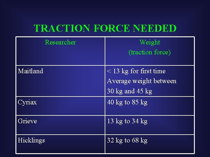 TRACTION FORCE NEEDED Researcher Weight (traction force) Maitland < 13 kg for first time