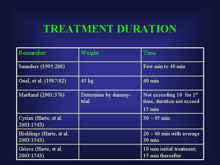 TREATMENT DURATION Researcher Weight Saunders (1995: 286) Time Few min to 40 min Onel,