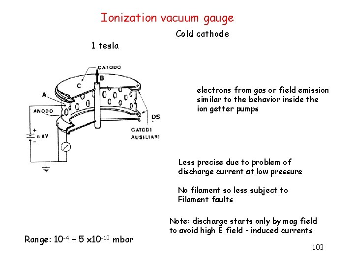 Ionization vacuum gauge 1 tesla Cold cathode electrons from gas or field emission similar