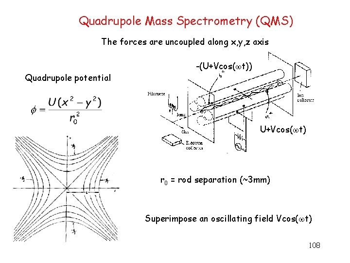 Quadrupole Mass Spectrometry (QMS) The forces are uncoupled along x, y, z axis Quadrupole