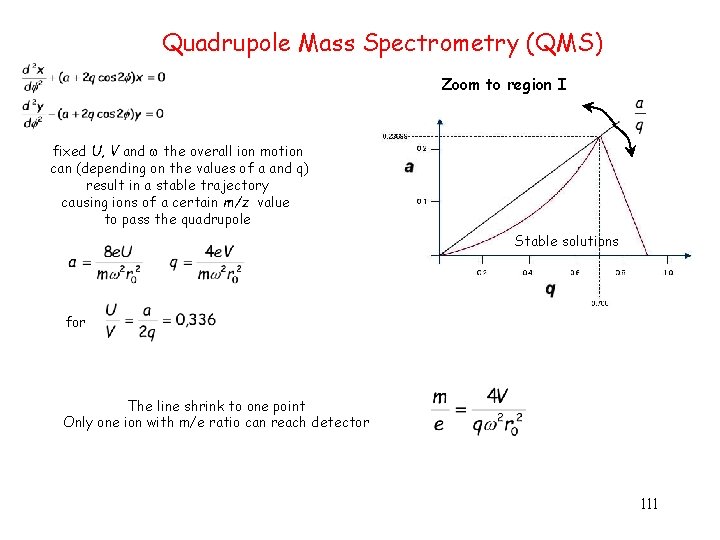 Quadrupole Mass Spectrometry (QMS) Zoom to region I fixed U, V and the overall