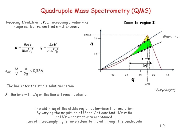 Quadrupole Mass Spectrometry (QMS) Reducing U relative to. V, an increasingly wider m/z range