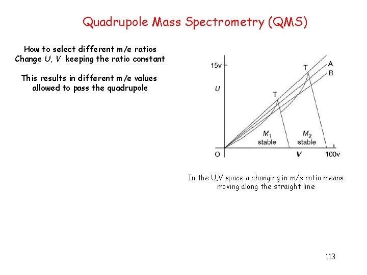 Quadrupole Mass Spectrometry (QMS) How to select different m/e ratios Change U, V keeping