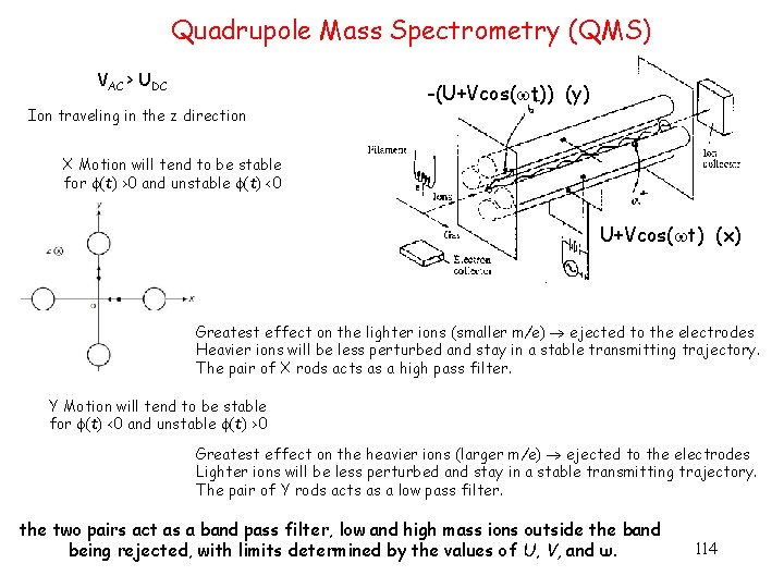 Quadrupole Mass Spectrometry (QMS) VAC > UDC Ion traveling in the z direction -(U+Vcos(
