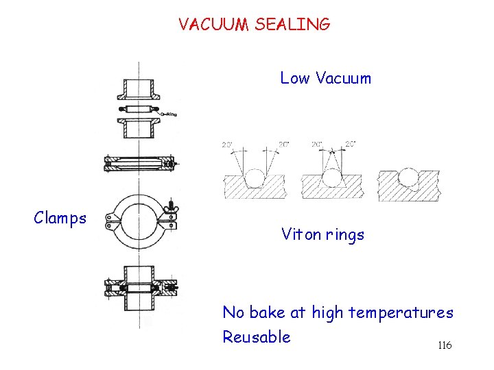 VACUUM SEALING Low Vacuum Clamps Viton rings No bake at high temperatures Reusable 116