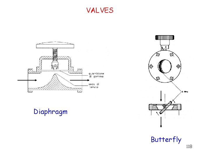 VALVES Diaphragm Butterfly 118 