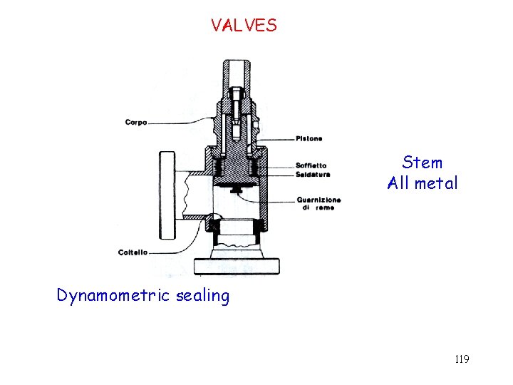 VALVES Stem All metal Dynamometric sealing 119 