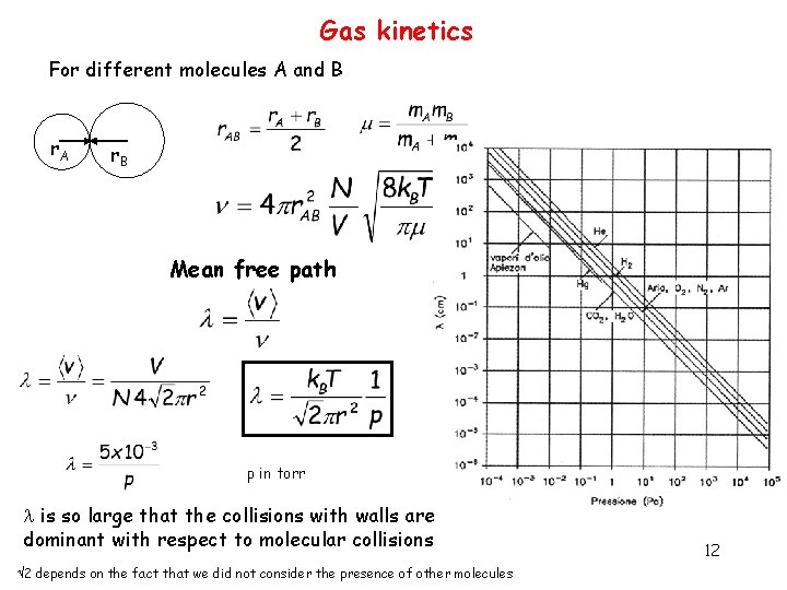 Gas kinetics For different molecules A and B r. A r. B Mean free