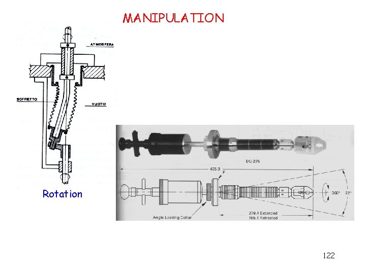 MANIPULATION Rotation 122 