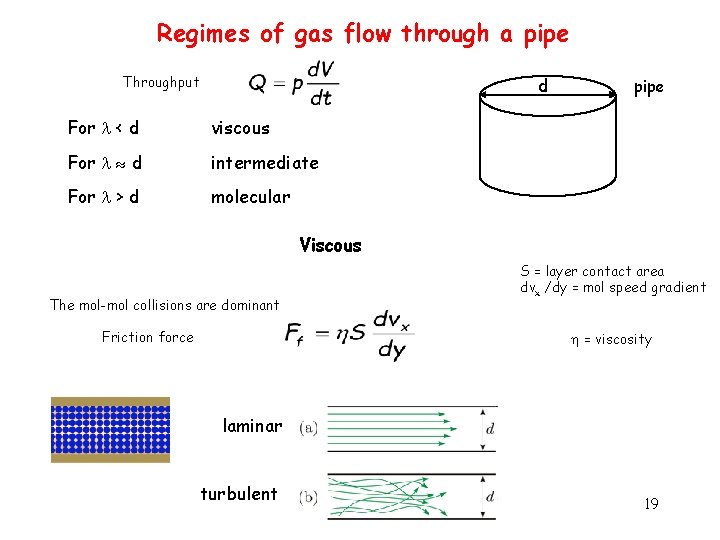 Regimes of gas flow through a pipe Throughput d For < d viscous For