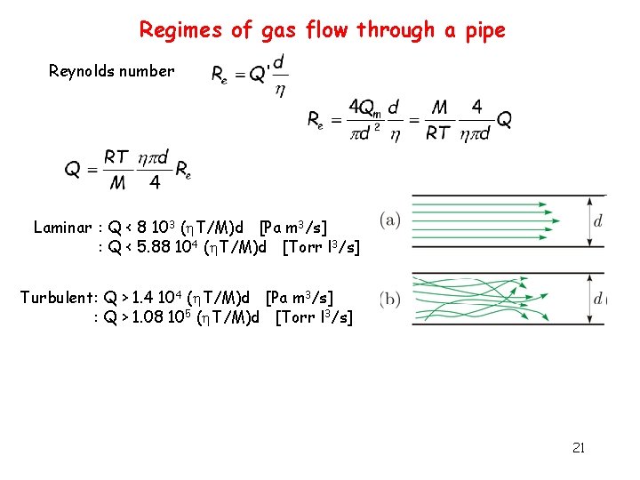 Regimes of gas flow through a pipe Reynolds number Laminar : Q < 8