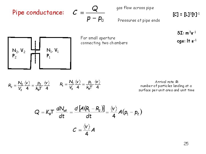 Pipe conductance: gas flow across pipe Pressures at pipe ends For small aperture connecting