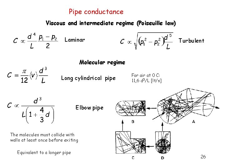 Pipe conductance Viscous and intermediate regime (Poiseuille law) Laminar Turbulent Molecular regime Long cylindrical