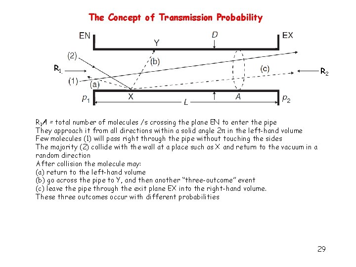 The Concept of Transmission Probability R 1 R 2 R 1 A = total