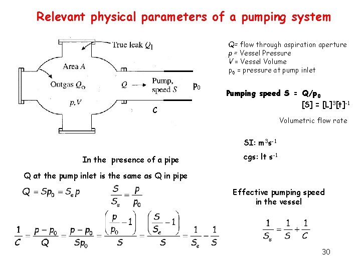 Relevant physical parameters of a pumping system Q= flow through aspiration aperture p =