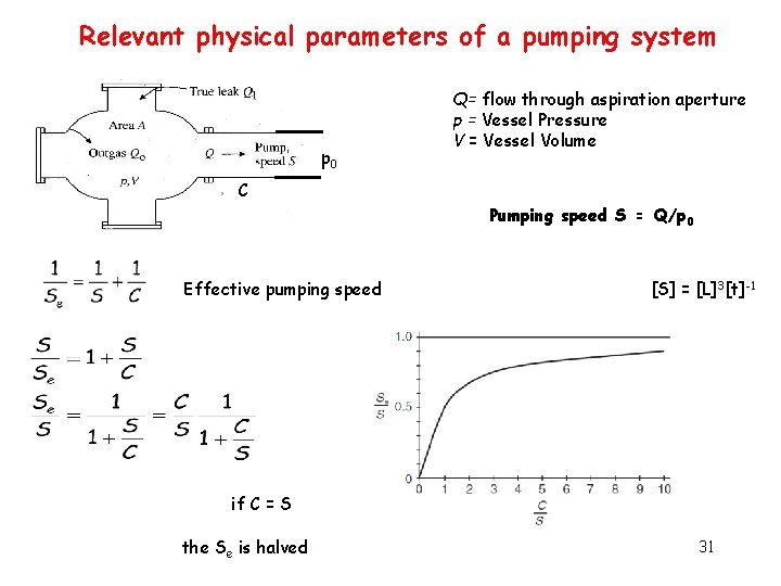 Relevant physical parameters of a pumping system p 0 Q= flow through aspiration aperture