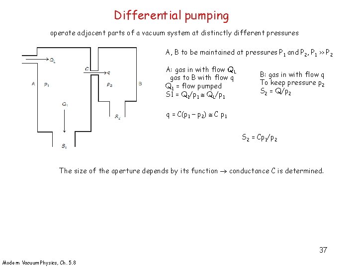 Differential pumping operate adjacent parts of a vacuum system at distinctly different pressures A,