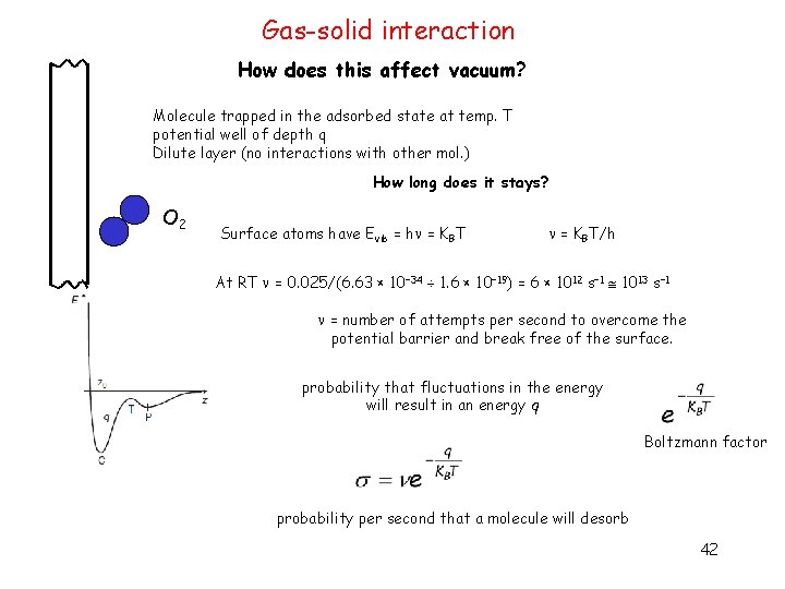 Gas-solid interaction How does this affect vacuum? Molecule trapped in the adsorbed state at