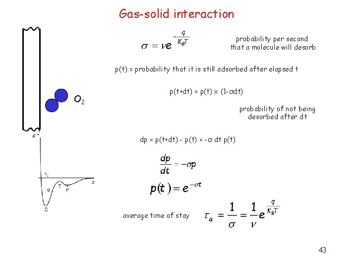 Gas-solid interaction probability per second that a molecule will desorb p(t) = probability that