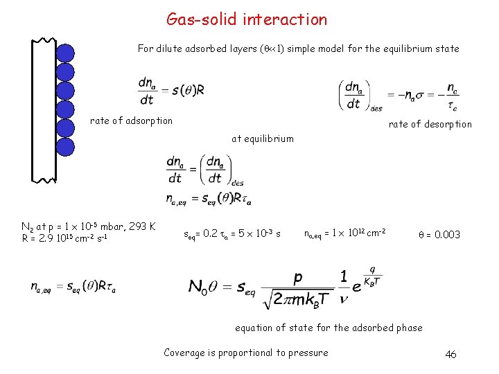 Gas-solid interaction For dilute adsorbed layers ( <<1) simple model for the equilibrium state