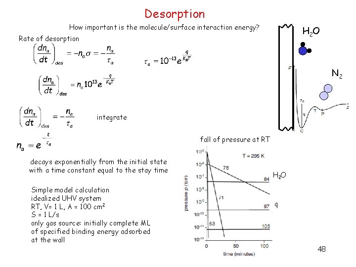 Desorption How important is the molecule/surface interaction energy? H 2 O Rate of desorption