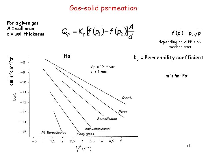 Gas-solid permeation For a given gas A = wall area d = wall thickness