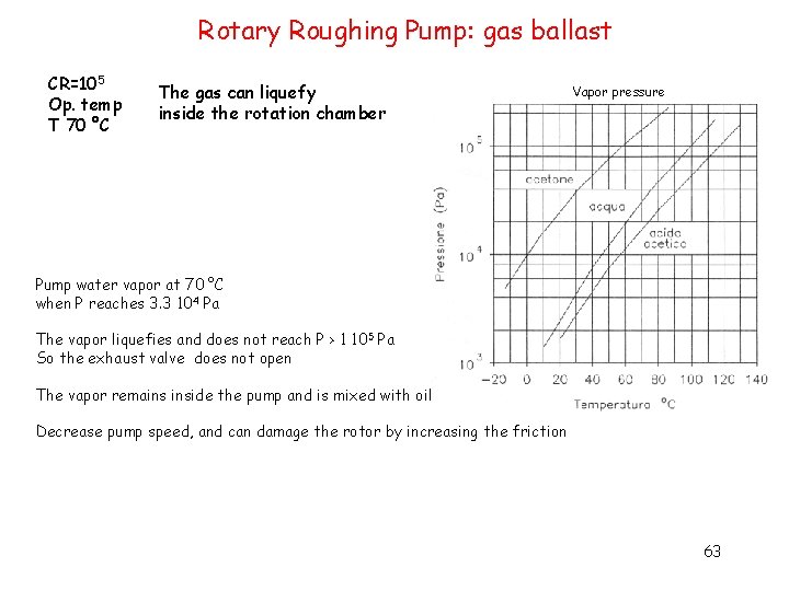 Rotary Roughing Pump: gas ballast CR=105 Op. temp T 70 °C The gas can