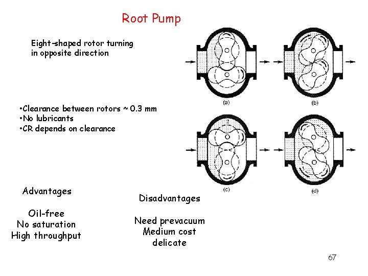 Root Pump Eight-shaped rotor turning in opposite direction • Clearance between rotors ~ 0.