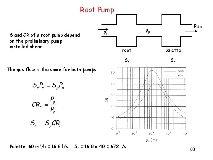 Root Pump S and CR of a root pump depend on the preliminary pump