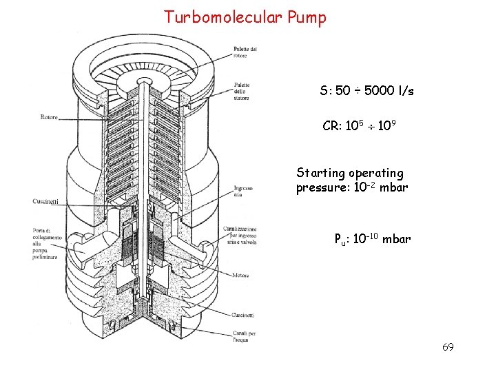 Turbomolecular Pump S: 50 ÷ 5000 l/s CR: 105 109 Starting operating pressure: 10