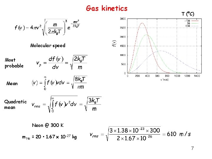 Molecular speed T (°C) f(v) Gas kinetics Most probable Mean Quadratic mean Neon @