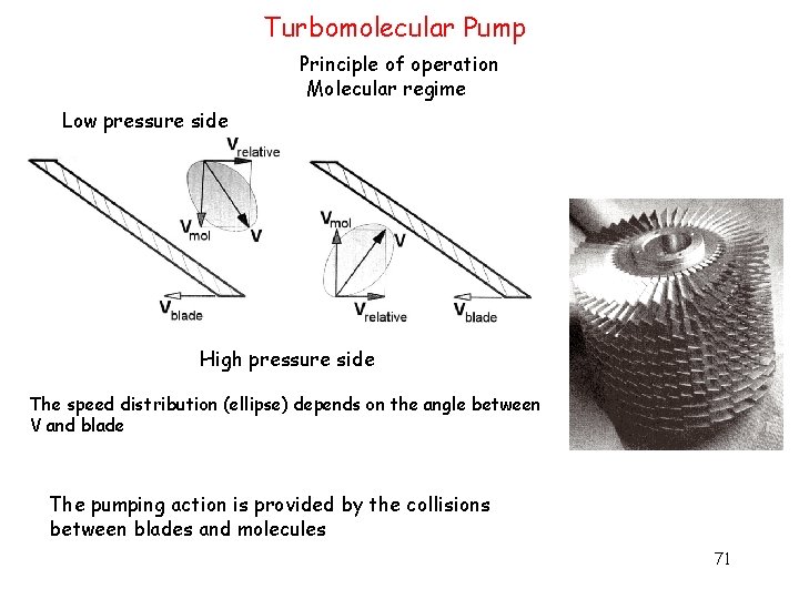 Turbomolecular Pump Principle of operation Molecular regime Low pressure side High pressure side The