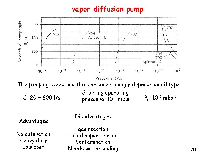 vapor diffusion pump The pumping speed and the pressure strongly depends on oil type