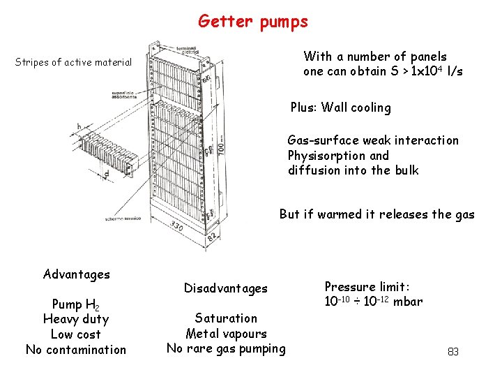 Getter pumps With a number of panels one can obtain S > 1 x