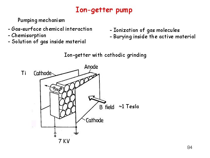 Ion-getter pump Pumping mechanism - Gas-surface chemical interaction - Chemisorption - Solution of gas