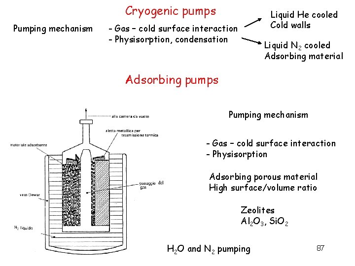 Cryogenic pumps Pumping mechanism Liquid He cooled Cold walls - Gas – cold surface