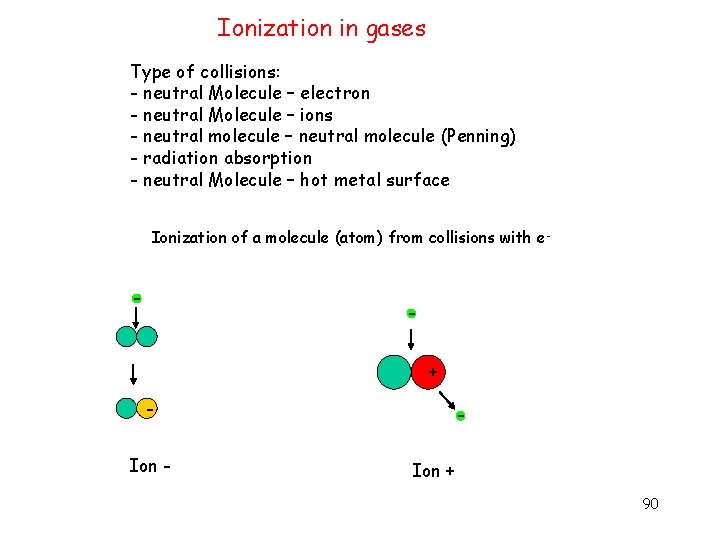 Ionization in gases Type of collisions: - neutral Molecule – electron - neutral Molecule