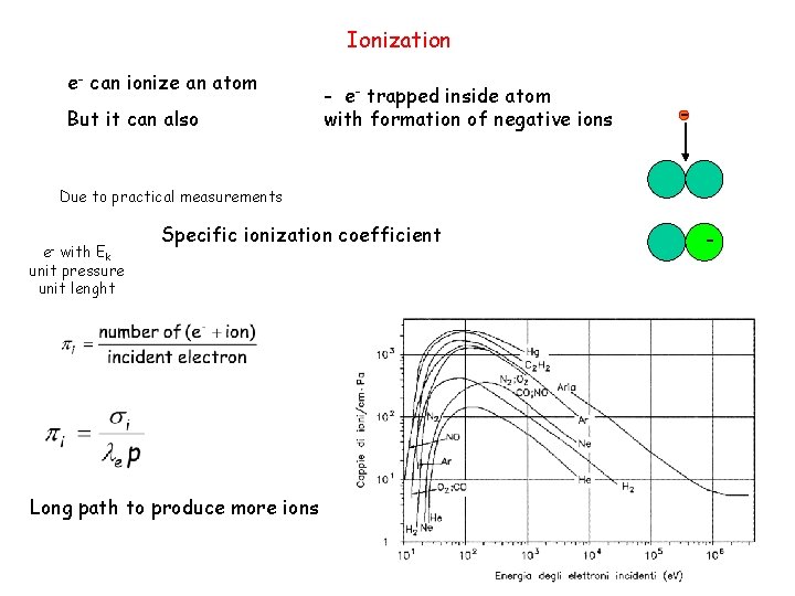 Ionization e- can ionize an atom But it can also - e- trapped inside