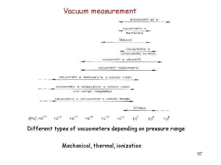 Vacuum measurement Different types of vacuometers depending on pressure range Mechanical, thermal, ionization 97