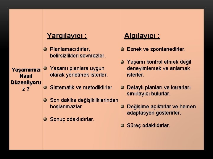  Yargılayıcı : Planlamacıdırlar, belirsizlikleri sevmezler. Yaşamımızı Nasıl Düzenliyoru z ? Yaşamı planlara uygun