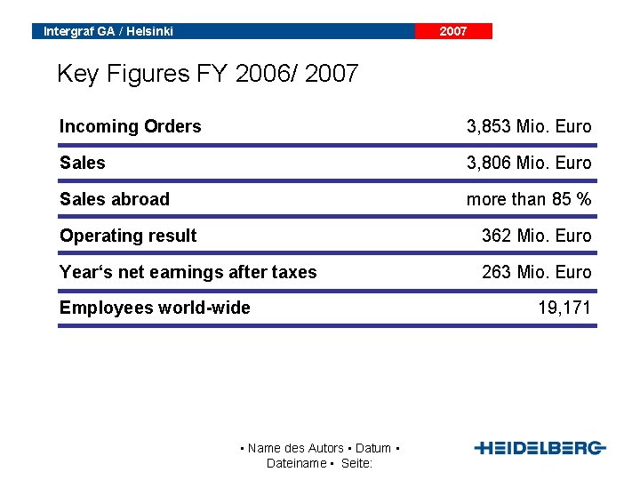 Intergraf GA / Helsinki 2007 Key Figures FY 2006/ 2007 Incoming Orders 3, 853