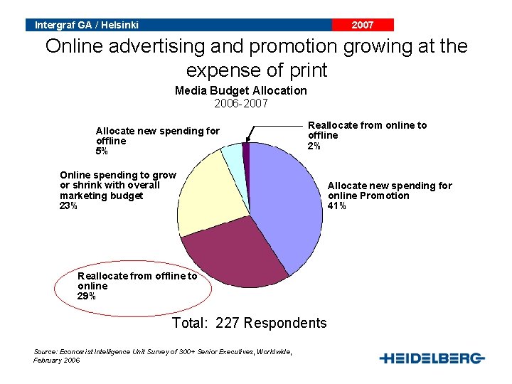 The sky is falling Global Indicators Intergraf GA / Helsinki 2007 Online advertising and