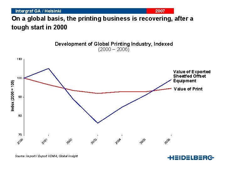 Print is alive and well Market Trends Intergraf GA / Helsinki 2007 On a