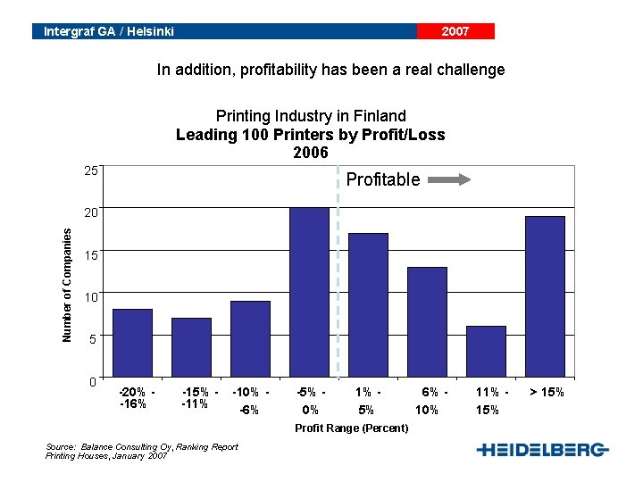 The sky is falling Local Indicators Intergraf GA / Helsinki 2007 In addition, profitability