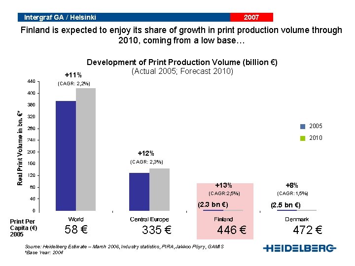 Print is alive and well Market Trends Intergraf GA / Helsinki 2007 Finland is