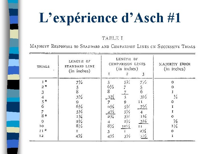 L’expérience d’Asch #1 