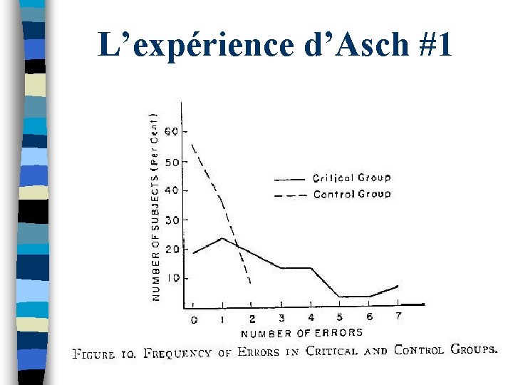 L’expérience d’Asch #1 