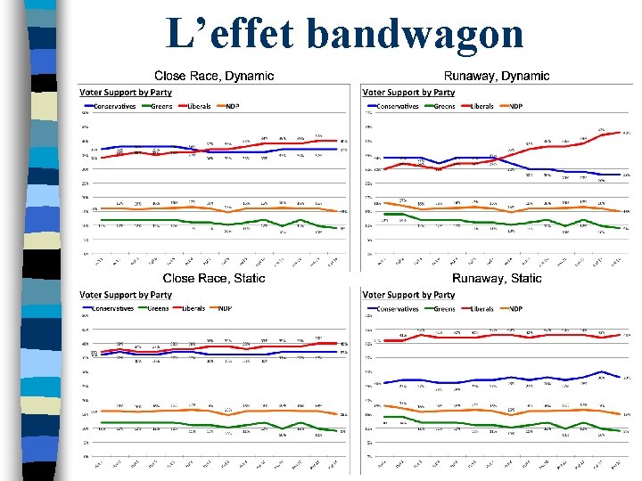 L’effet bandwagon 